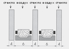 4-10-4-10-4